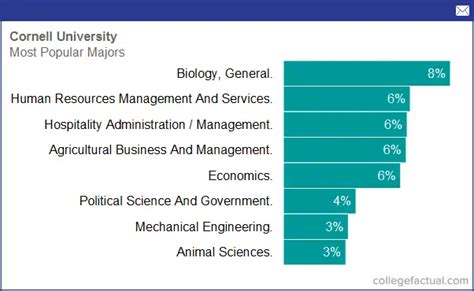 cornell course catalog|cornell university undergraduate majors.